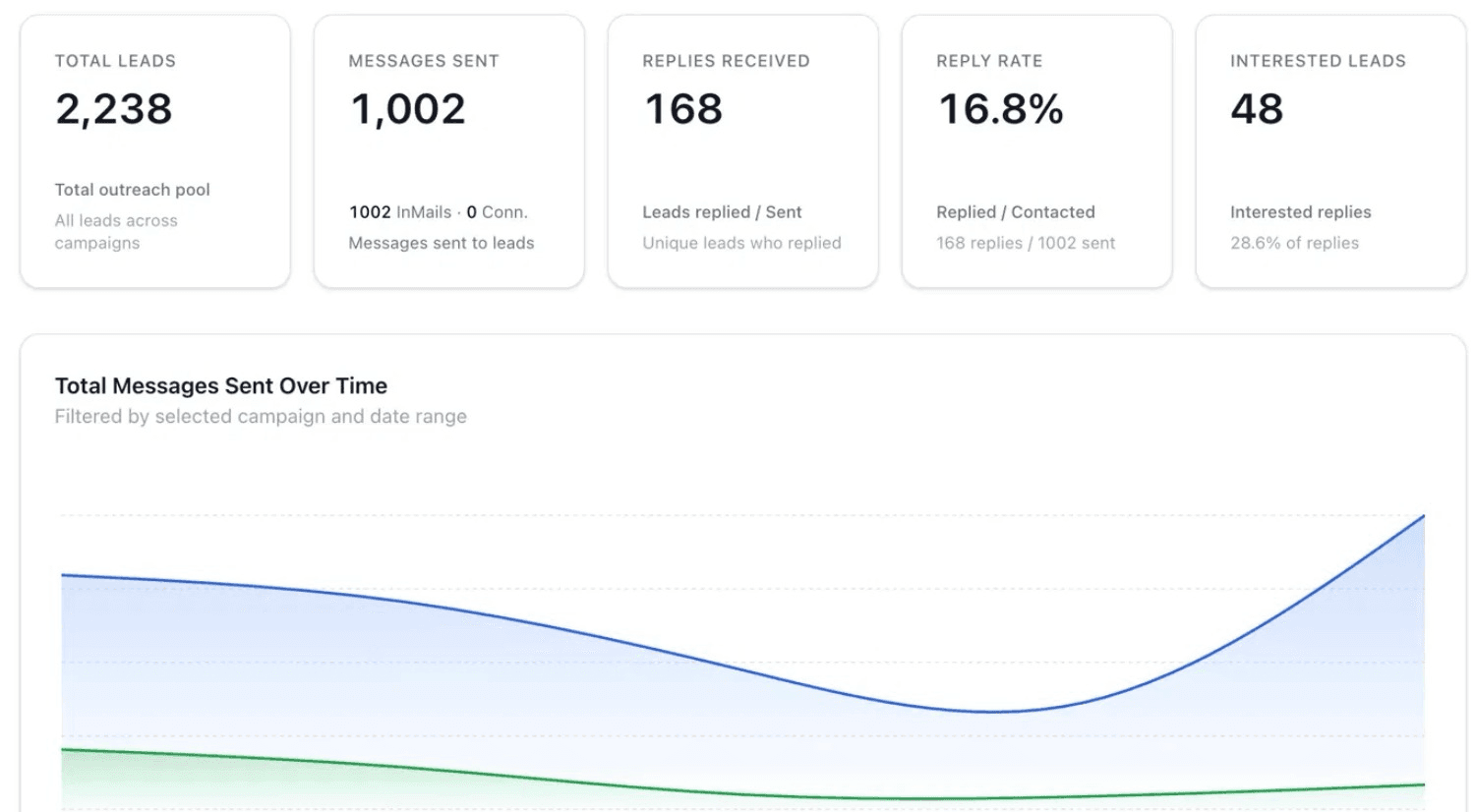 Recruitment Firm dashboard
